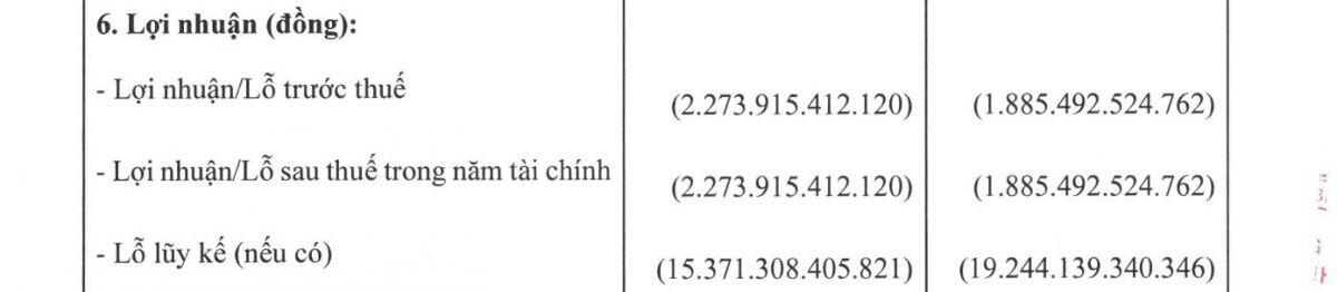 Đại gia hóa chất Hàn Quốc lỗ 19.200 tỷ đồng, kiểm toán PwC nêu quan ngại