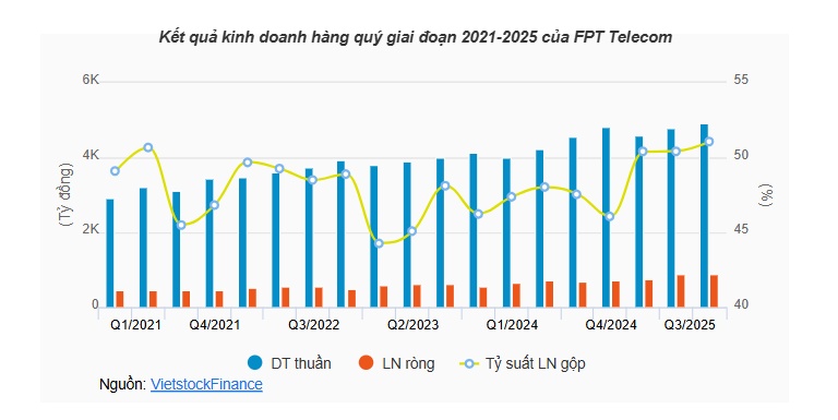 SCIC đăng ký chuyển nhượng 370.7 triệu cp FPT Telecom về Bộ Công an