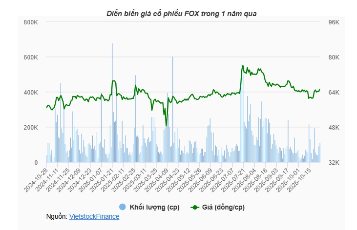 SCIC đăng ký chuyển nhượng 370.7 triệu cp FPT Telecom về Bộ Công an