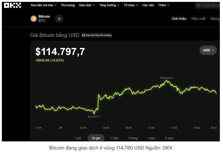 Bitcoin sẽ thủng mốc 109.000 USD?