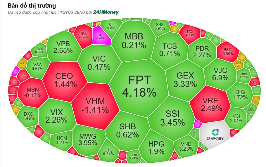 VnIndex đảo chiều bất ngờ, dòng tiền tìm đến ngân hàng