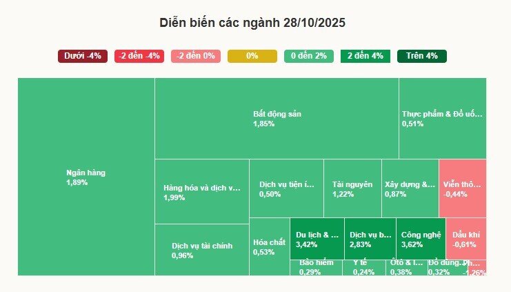 VN-Index đảo chiều tăng vọt