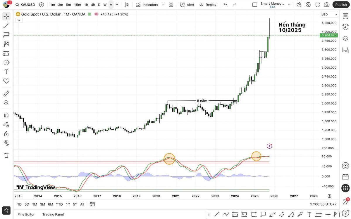 Nếu chẳng may đu đỉnh vàng, bạn có thể mất tới... 27 năm để về bờ!