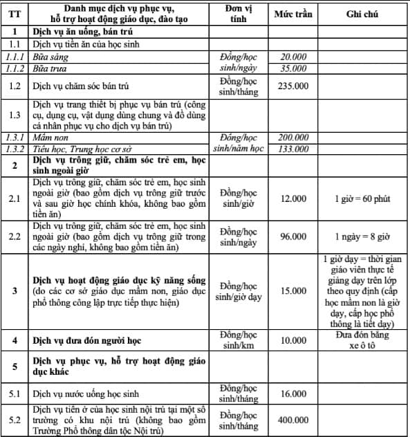 Hà Nội dự kiến thu 12.000 đồng/giờ với dịch vụ đón sớm, trả muộn học sinh