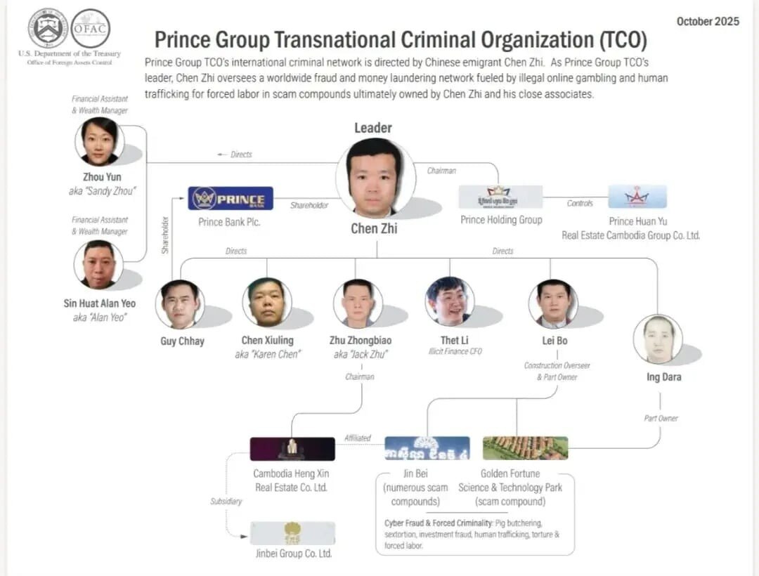 Chen Zhi và những cỗ máy lừa đảo vận hành bằng nỗi sợ