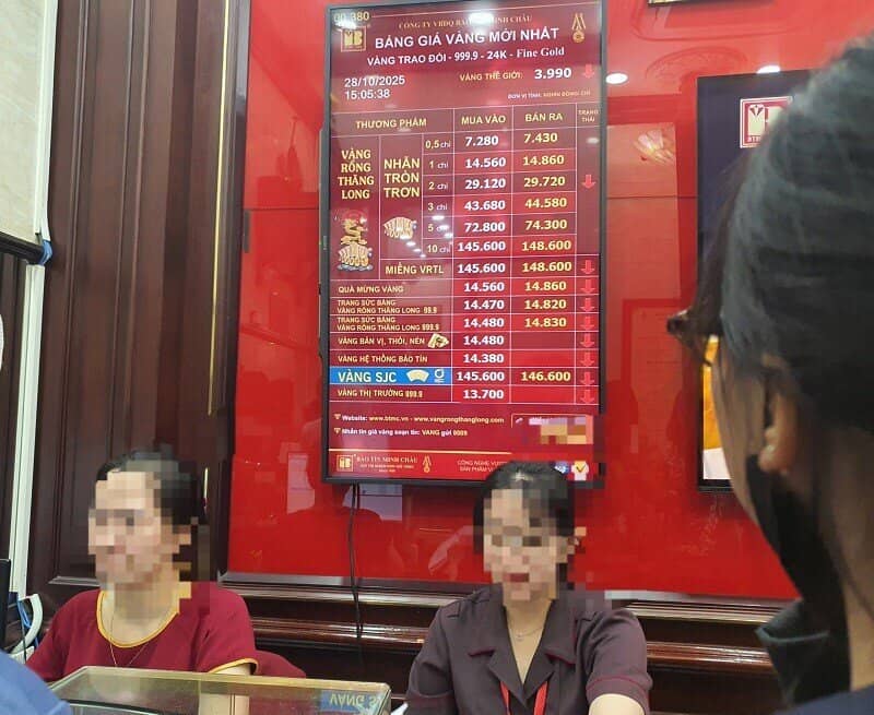 Giá vàng chiều 29/10: Bất ngờ đảo chiều, cửa hàng vàng ra thông báo mới khiến nhiều người đứng ngồi không yên