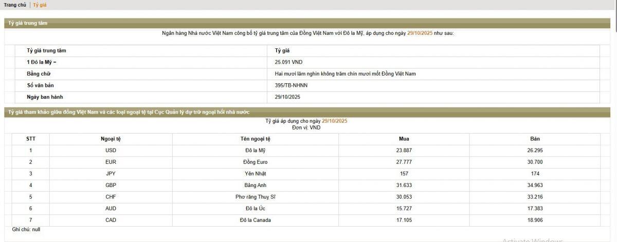 Giá USD ngân hàng và thị trường tự do đồng loạt giảm