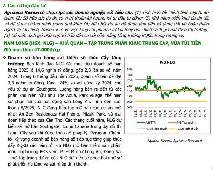 5 cổ phiếu BĐS nền tảng tốt, tiềm năng hưởng lợi từ đầu tư công và định giá hấp dẫn để "xuống tiền"