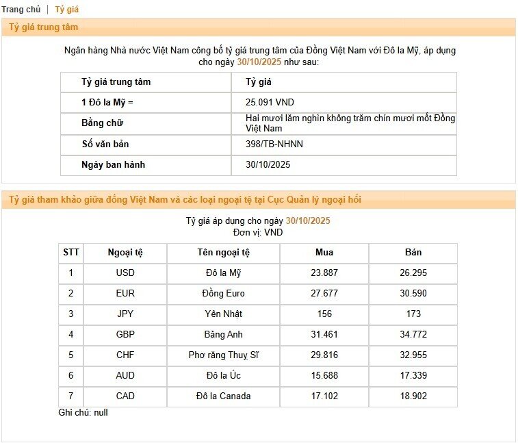 USD ‘leo giá’ trên chợ đen
