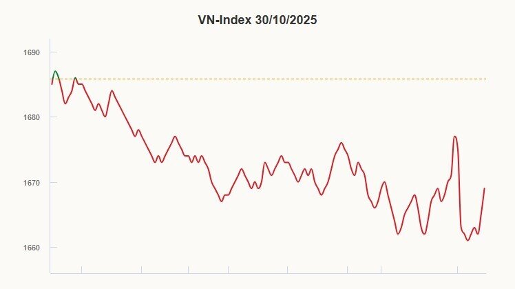 Cổ phiếu Gelex, VIX nằm sàn