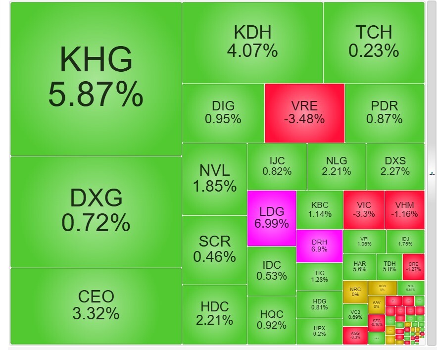 Nhóm midcap bất động sản hút dòng tiền