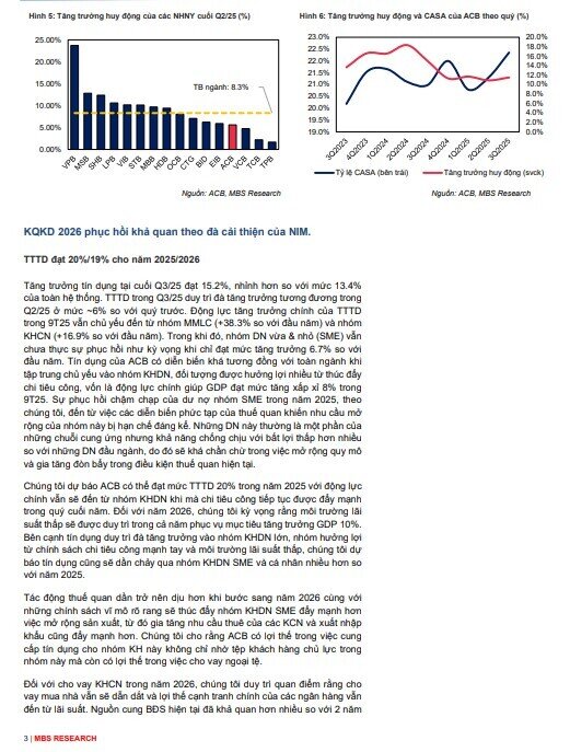 MBS chỉ ra một cổ phiếu ngân hàng đang định giá thấp, tiềm năng tăng tới 34%