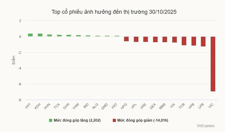 Cổ phiếu Gelex, VIX nằm sàn