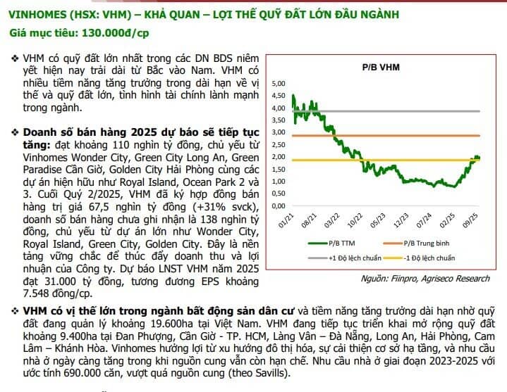 5 cổ phiếu BĐS nền tảng tốt, tiềm năng hưởng lợi từ đầu tư công và định giá hấp dẫn để "xuống tiền"