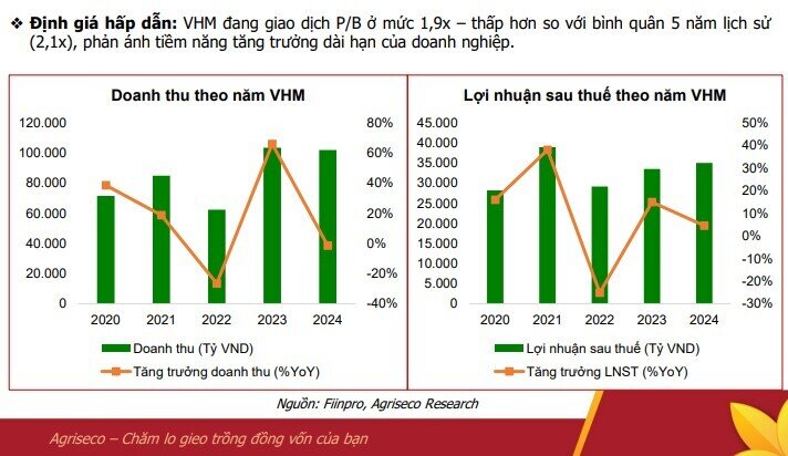 5 cổ phiếu BĐS nền tảng tốt, tiềm năng hưởng lợi từ đầu tư công và định giá hấp dẫn để "xuống tiền"