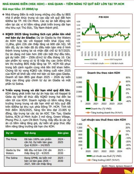 5 cổ phiếu BĐS nền tảng tốt, tiềm năng hưởng lợi từ đầu tư công và định giá hấp dẫn để "xuống tiền"