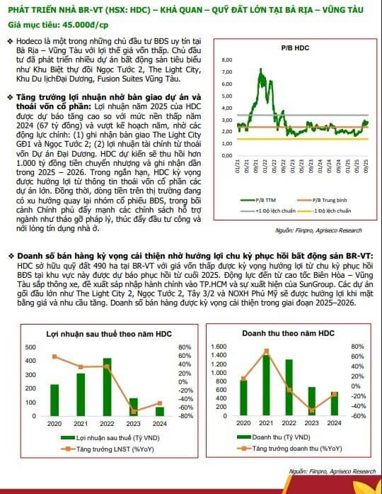 5 cổ phiếu BĐS nền tảng tốt, tiềm năng hưởng lợi từ đầu tư công và định giá hấp dẫn để "xuống tiền"