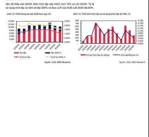 MBS chỉ ra một cổ phiếu ngân hàng đang định giá thấp, tiềm năng tăng tới 34%