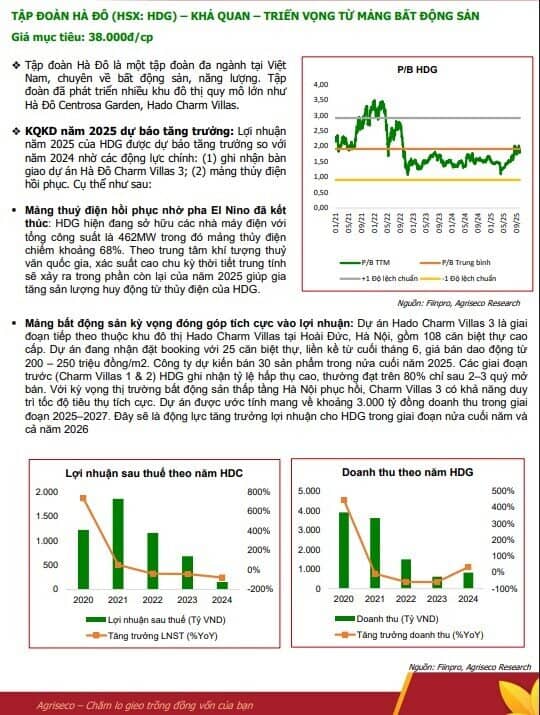 5 cổ phiếu BĐS nền tảng tốt, tiềm năng hưởng lợi từ đầu tư công và định giá hấp dẫn để "xuống tiền"