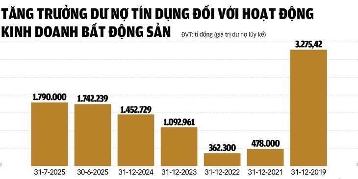 Thấy gì khi dòng tiền ồ ạt đổ vào bất động sản?