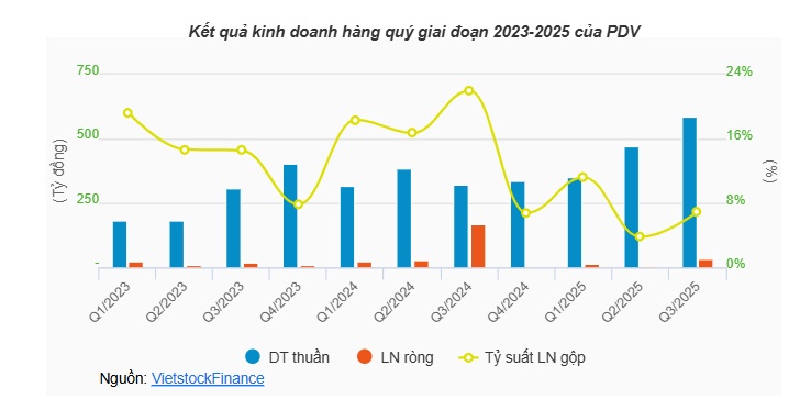 PDV chốt ngày 05/11 giao dịch cuối cùng trên UPCoM