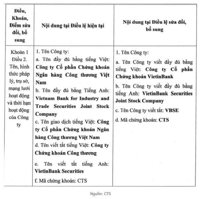 VietinBank Securities chuẩn bị đổi tên