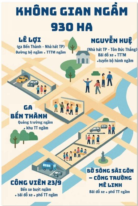 Vingroup đề xuất tổ hợp đô thị ngầm và metro Cần Giờ – Bến Thành