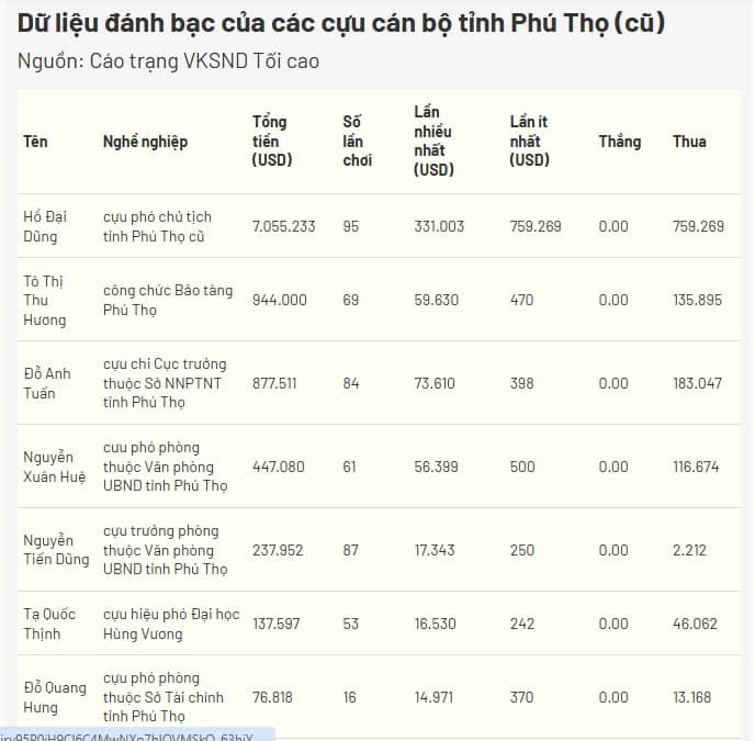 7 cựu cán bộ đi 80 km đánh bạc 465 lần do 'tò mò, giải sầu'