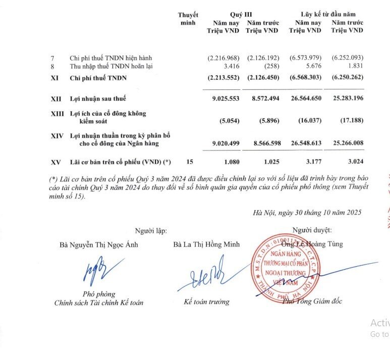 Vietcombank (VCB) báo lãi hơn 33.000 tỷ trong 9 tháng