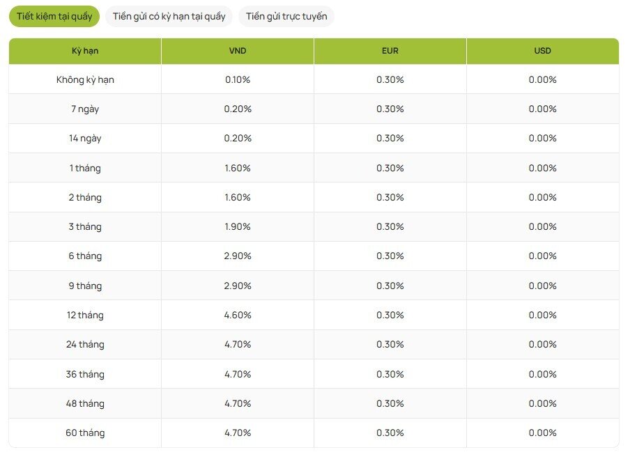 Lãi suất tiết kiệm ngân hàng Vietcombank mới nhất tháng 11