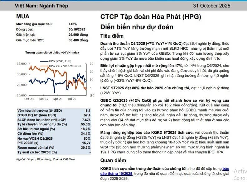 Cổ phiếu HPG được khuyến nghị mua, tiềm năng tăng giá 43%