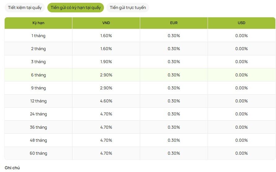 Lãi suất tiết kiệm ngân hàng Vietcombank mới nhất tháng 11