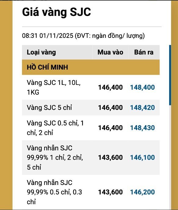 Khả năng giá vàng đang rơi vào chu kỳ giảm