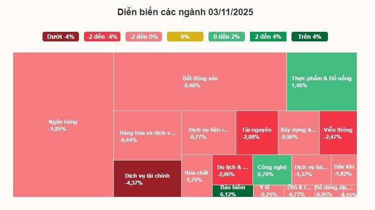 VN-Index liên tiếp giảm sâu