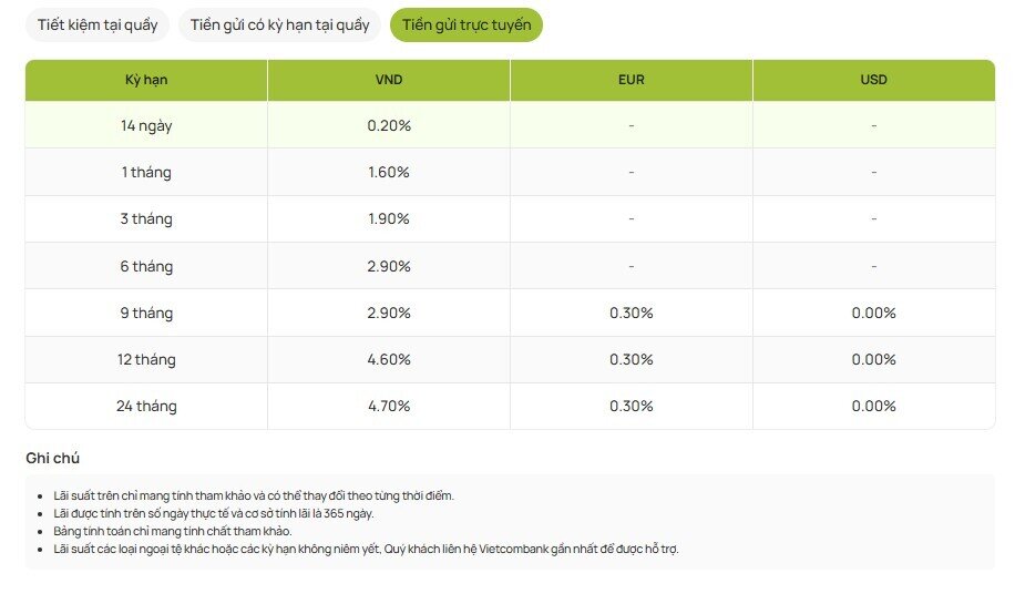 Lãi suất tiết kiệm ngân hàng Vietcombank mới nhất tháng 11