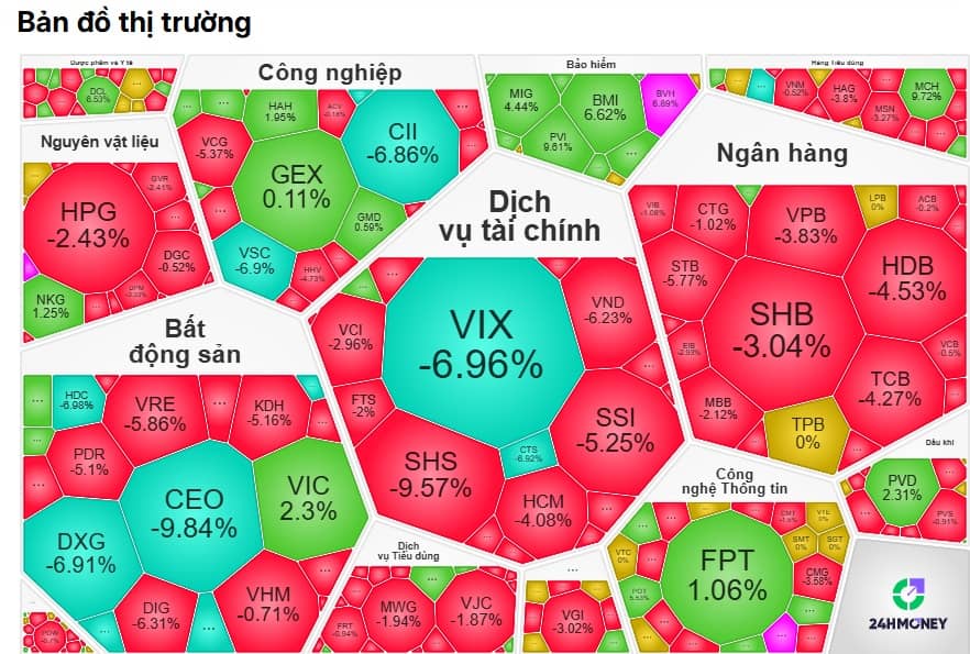 Thị trường "đỏ lửa": Hàng trăm mã rơi tự do, nhà đầu tư “toát mồ hôi lạnh”