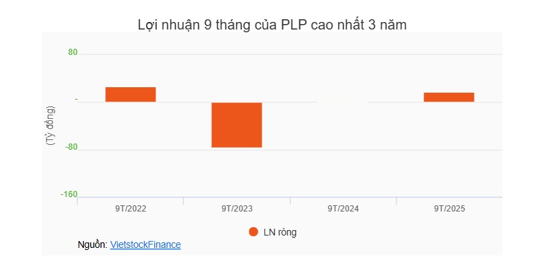 Nhựa Pha Lê bắt đầu nhận tiền mua cổ phiếu riêng lẻ từ 05/11