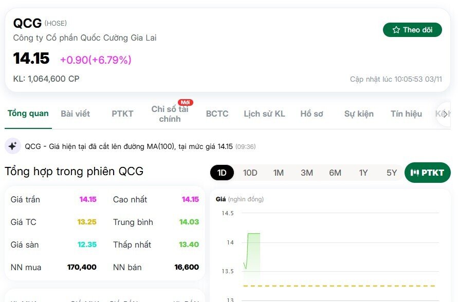 Cổ phiếu QCG tím trần sau tin vui