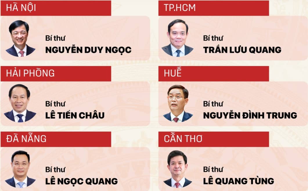 34 Bí thư Tỉnh ủy, Thành ủy nhiệm kỳ 2025 - 2030