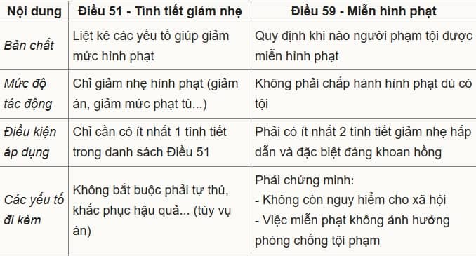 Phạm tội tham nhũng vì 'dám đổi mới, đột phá' có thể được miễn hình phạt