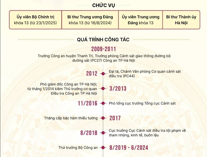 Tiểu sử tân Bí thư Thành ủy Hà Nội Nguyễn Duy Ngọc