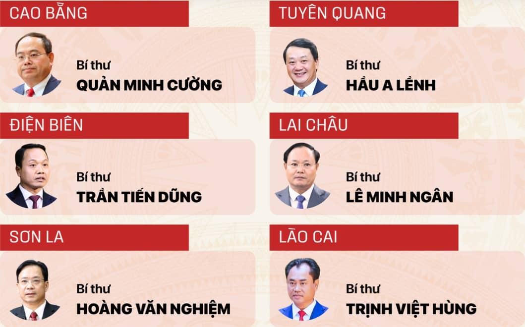 34 Bí thư Tỉnh ủy, Thành ủy nhiệm kỳ 2025 - 2030