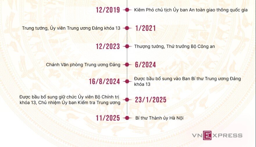 Tiểu sử tân Bí thư Thành ủy Hà Nội Nguyễn Duy Ngọc