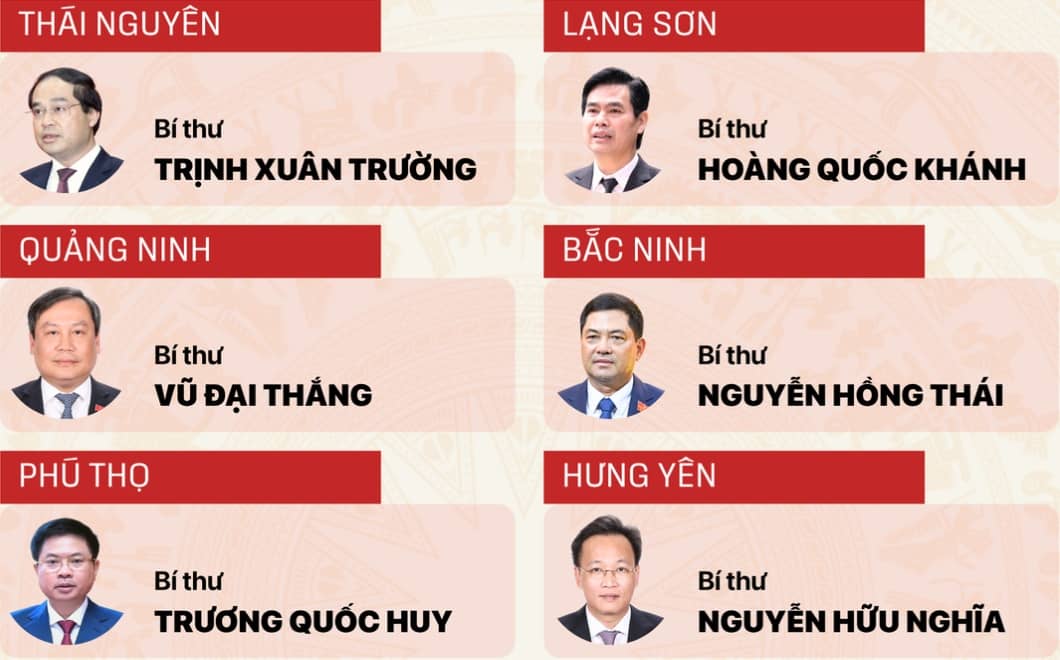 34 Bí thư Tỉnh ủy, Thành ủy nhiệm kỳ 2025 - 2030