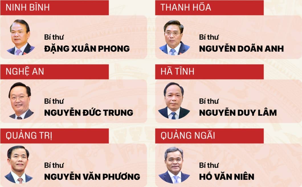 34 Bí thư Tỉnh ủy, Thành ủy nhiệm kỳ 2025 - 2030