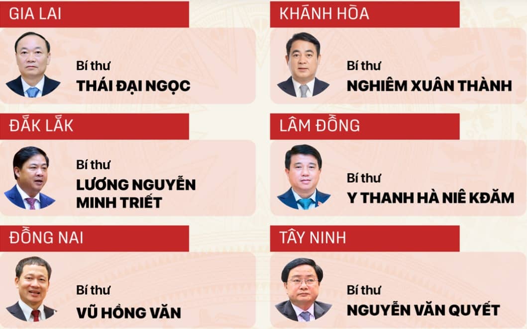 34 Bí thư Tỉnh ủy, Thành ủy nhiệm kỳ 2025 - 2030