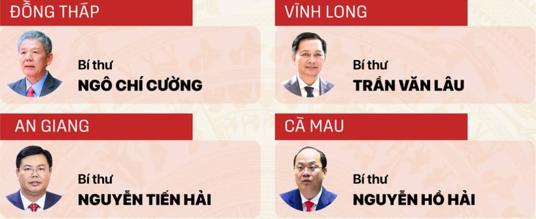 34 Bí thư Tỉnh ủy, Thành ủy nhiệm kỳ 2025 - 2030