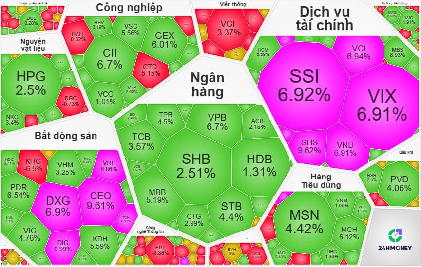 Cổ phiếu chứng khoán tăng trần hàng loạt