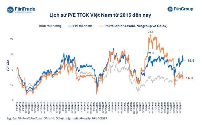 Năm 2026 sẽ là thời điểm trỗi dậy của những cổ phiếu bị lãng quên