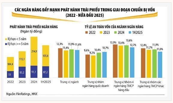 Big 4 loay hoay tăng vốn